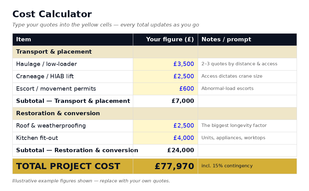 The full itemised cost calculator