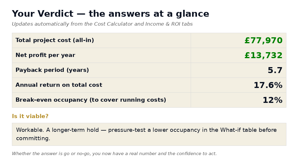 Your Verdict — every answer on one screen